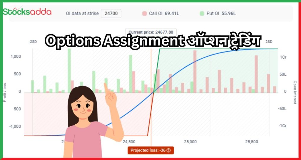 Options Assignment 