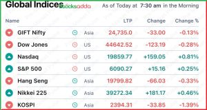Pre Market 9 December