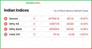 Pre Market 9 December