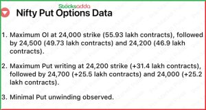 Pre Market 9 December