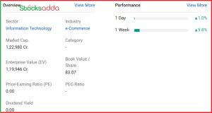 ITI Shares
