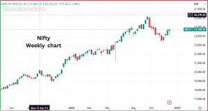 Nifty 50 स्मार्ट रिकवरी और बुलिश संकेत