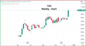TAC Infosec Ltd विजय केडिया का पसंदीदा 