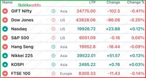 Pre Market 16 December