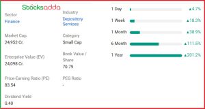 KFintech डिजिटल फिनटेक