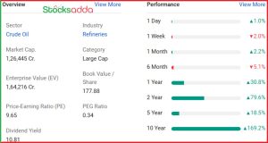 BPCL