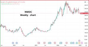 NMDC बोनस इशू डिटेल्स
