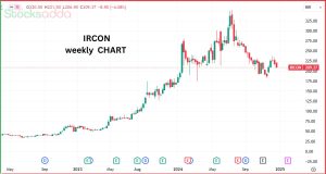 Ircon International को रेलवे से बड़ा ऑर्डर