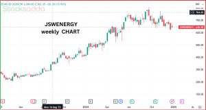 JSW Energy