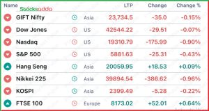 Pre Market 1 January 2025