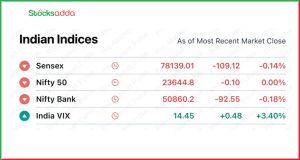 Pre Market 1 January 2025