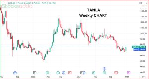 Tanla Platforms क्या तेजी का दौर शुरू हो गया है?
