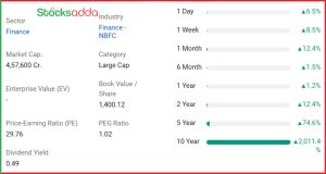 Bajaj Finance