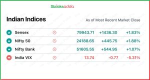 Pre Market 3 January Gift Nifty का विश्लेषण
