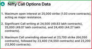 Pre Market 6 January