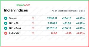 Pre Market 8 January