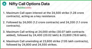 Pre Market 8 January