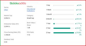 Vantage Knowledge Academy