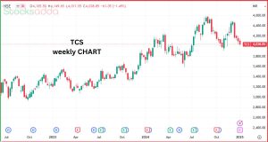 TCS के Q3 नतीजों की मुख्य बातें