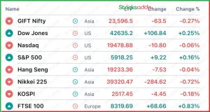 Pre Market 10 January 