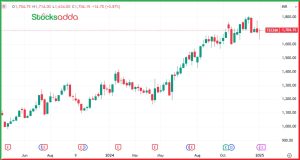 Tech Mahindra