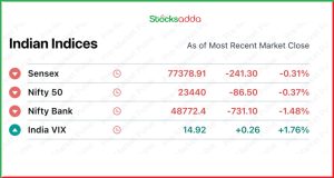 Pre Market 13 January 