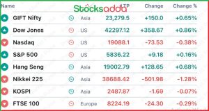 Pre Market 14 January