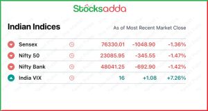 Pre Market 14 January
