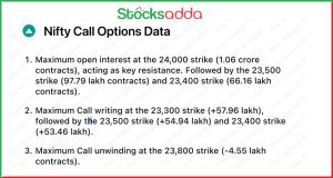 Pre Market 14 January
