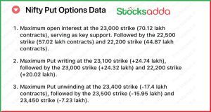 Pre Market 14 January