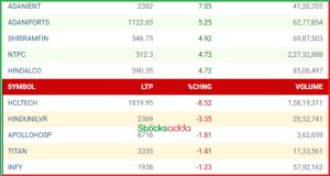 Post Market Analysis 14 जनवरी