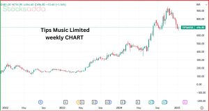 Tips Music Limited मल्टीबैगर स्टॉक में तेजी