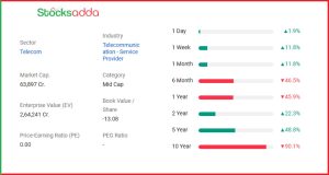Vodafone Idea