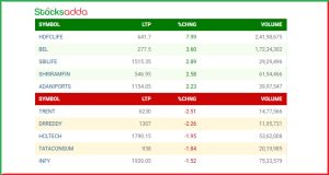Post Market Analysis 16 January 2025