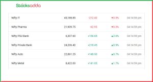 Post Market Analysis 16 January 2025
