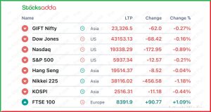 Pre Market17 January