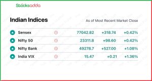 Pre Market17 January