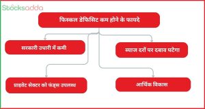 यूनियन बजट 2025 फिस्कल डेफिसिट पर फोकस