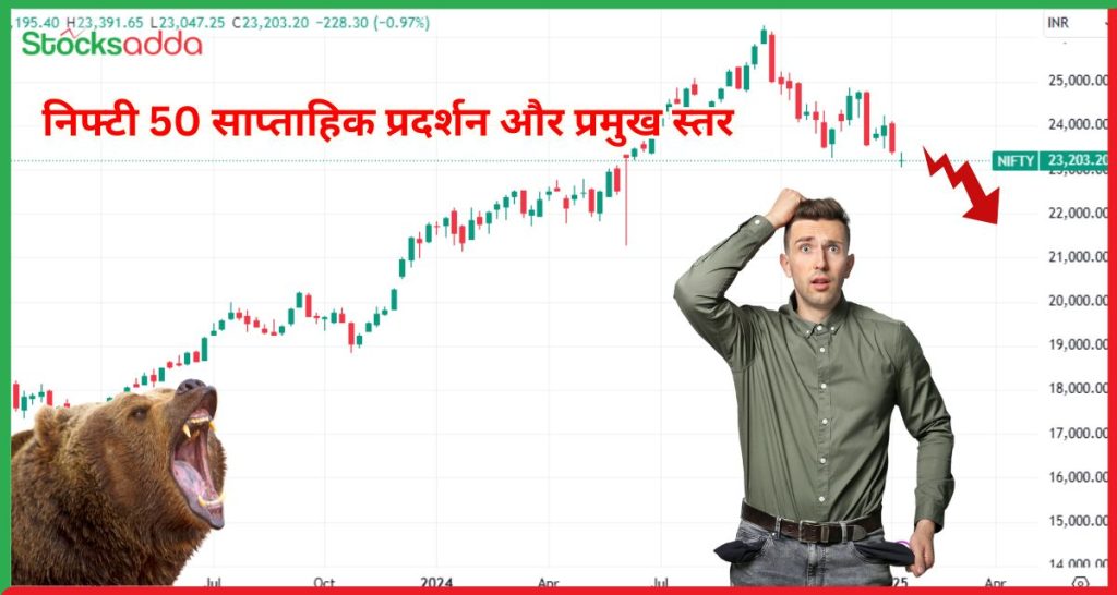 निफ्टी 50 साप्ताहिक प्रदर्शन और प्रमुख स्तर