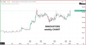 विजय केडिया  Innovators Facade Systems Ltd 