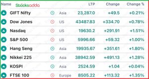 Pre Market 20 January