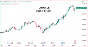 Coforge Ltd