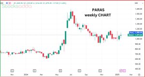 पारस डिफेंस