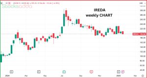 IREDA