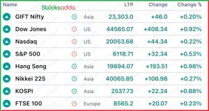 Pre Market 24 January