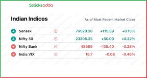 Pre Market 24 January