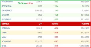 Post Market Analysis 24 January 