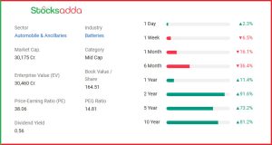 Exide Industries तिमाही रिजल्ट
