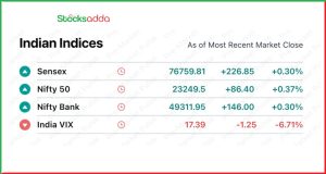 Pre Market 31 January