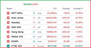 Pre Market 3 February